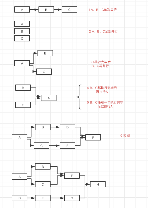 任意组合、编排的多线程并发框架asyncTool