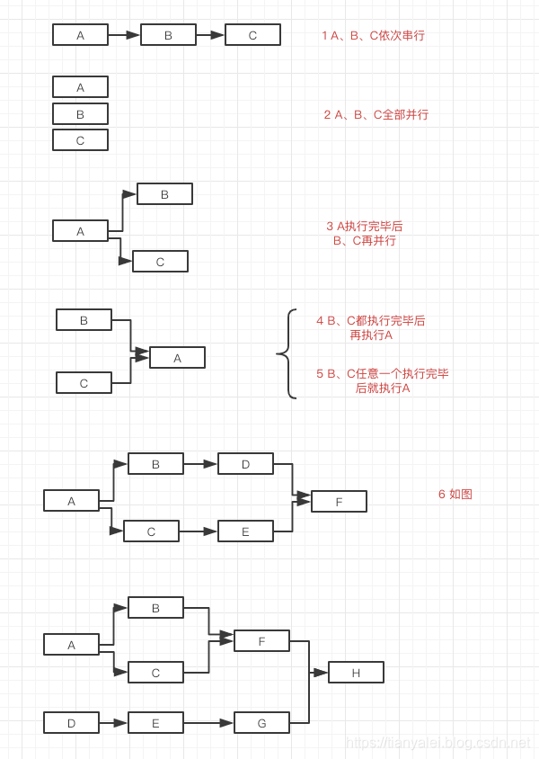 任意组合、编排的多线程并发框架asyncTool