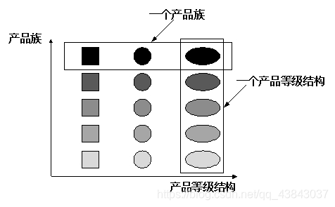 什么叫抽象与具体 watermark,type_ZmFuZ3poZW5naGVpdGk,shadow_10,text_aHR0cHM6Ly9ibG9nLmNzZG4ubmV0L3FxXzQzODQzMDM3,size_16,color_FFFFFF,t_70