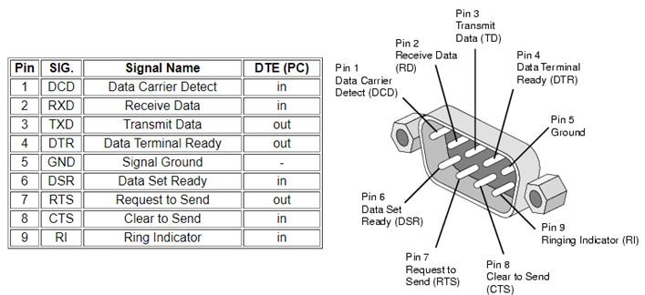 树莓派 gpio / 串口通信_树莓派串口-CSDN博客