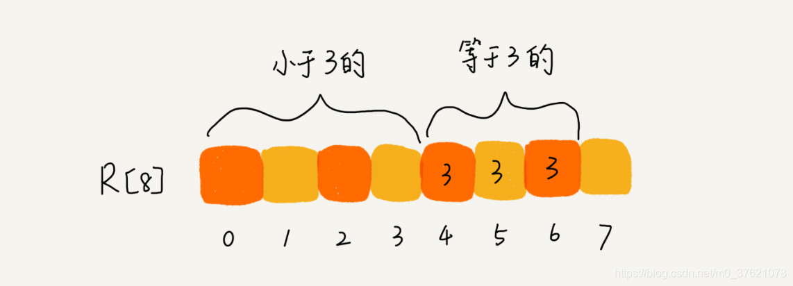 R8数组