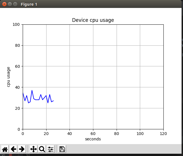 how-to-calculate-cpu-usage-proc-stat-vs-top-by-yogita-sharma-medium