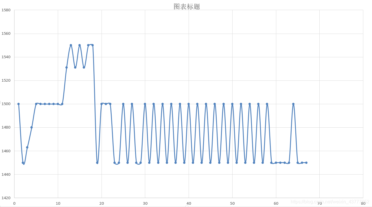 模拟数据