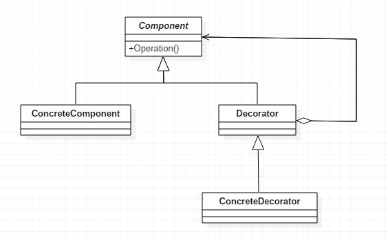 装饰模式结构图