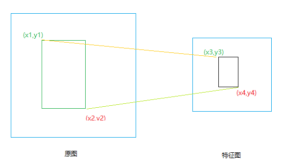 SPPNet网络模型[通俗易懂]