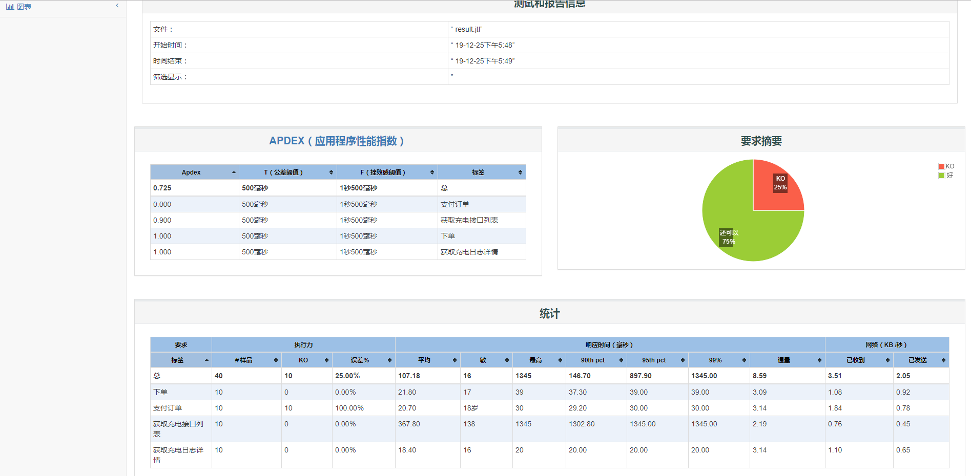 jmeter command line to run and generate HTML reports - Programmer Sought