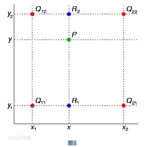 ROIAlign源码详细解析