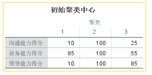 spss聚类分析步骤详细解读_spss聚类分析实验报告