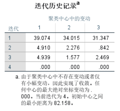 spss聚类分析步骤详细解读_spss聚类分析实验报告