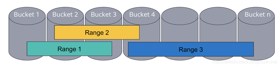 Elasticsearch Range range 7 4 Elastic CSDN Elasticsearch Range range 7 4 Elastic CSDN