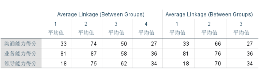 spss聚类分析步骤详细解读_spss聚类分析实验报告