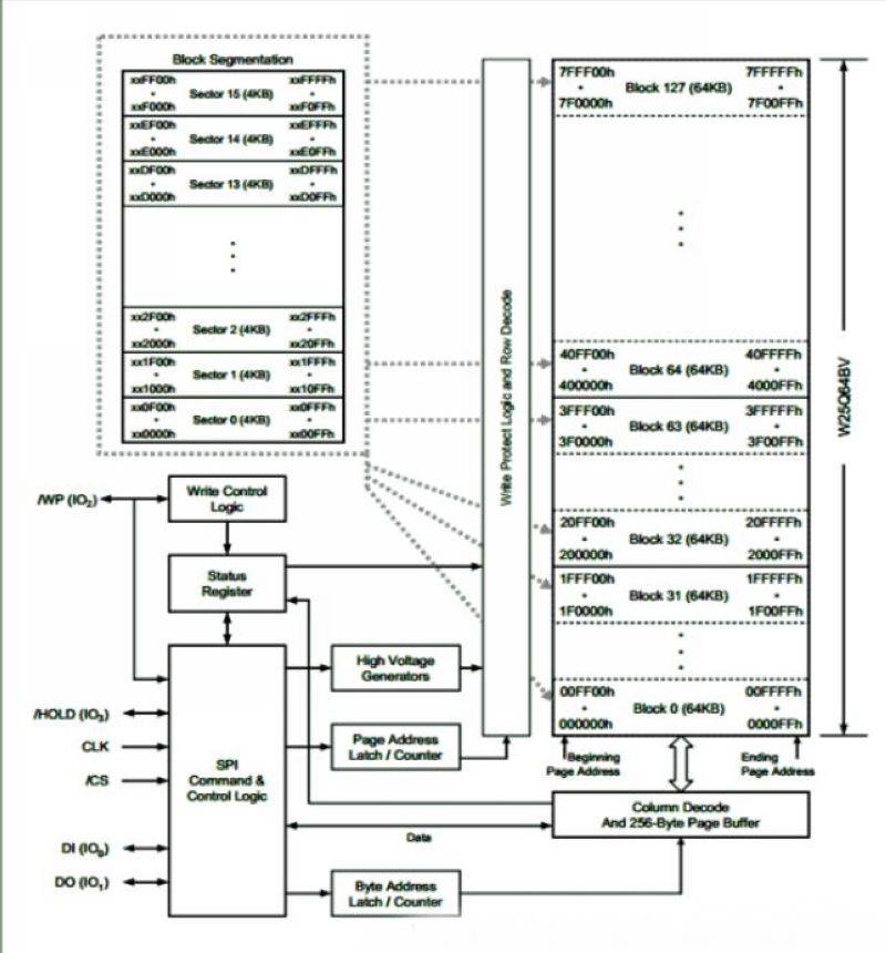 【雕爷学编程】Arduino动手做（50）---W25Q64存储模块_w25q64例程-CSDN博客