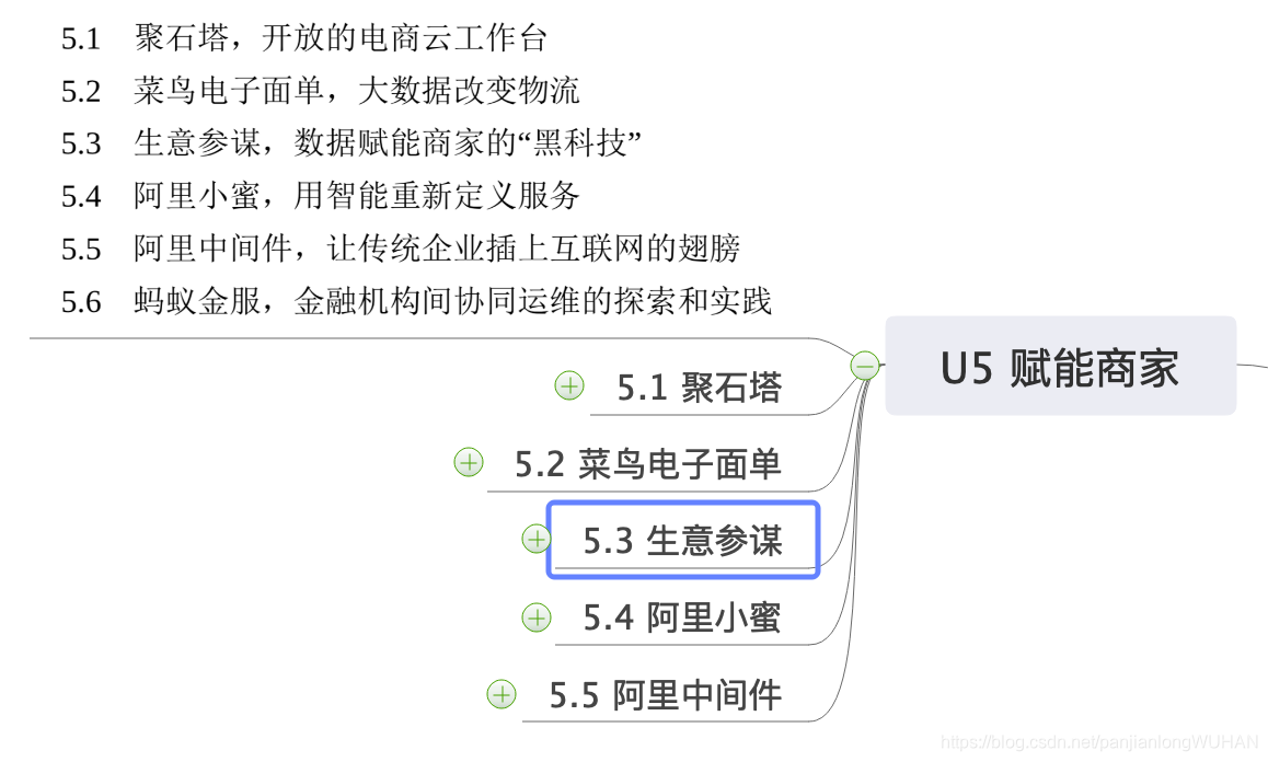 尽在双十一 思维导图 学习笔记