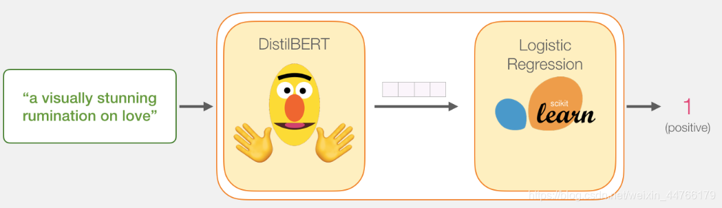 Detectbert 初次使用BERT的可视化指南_dnabert可视化-CSDN博客