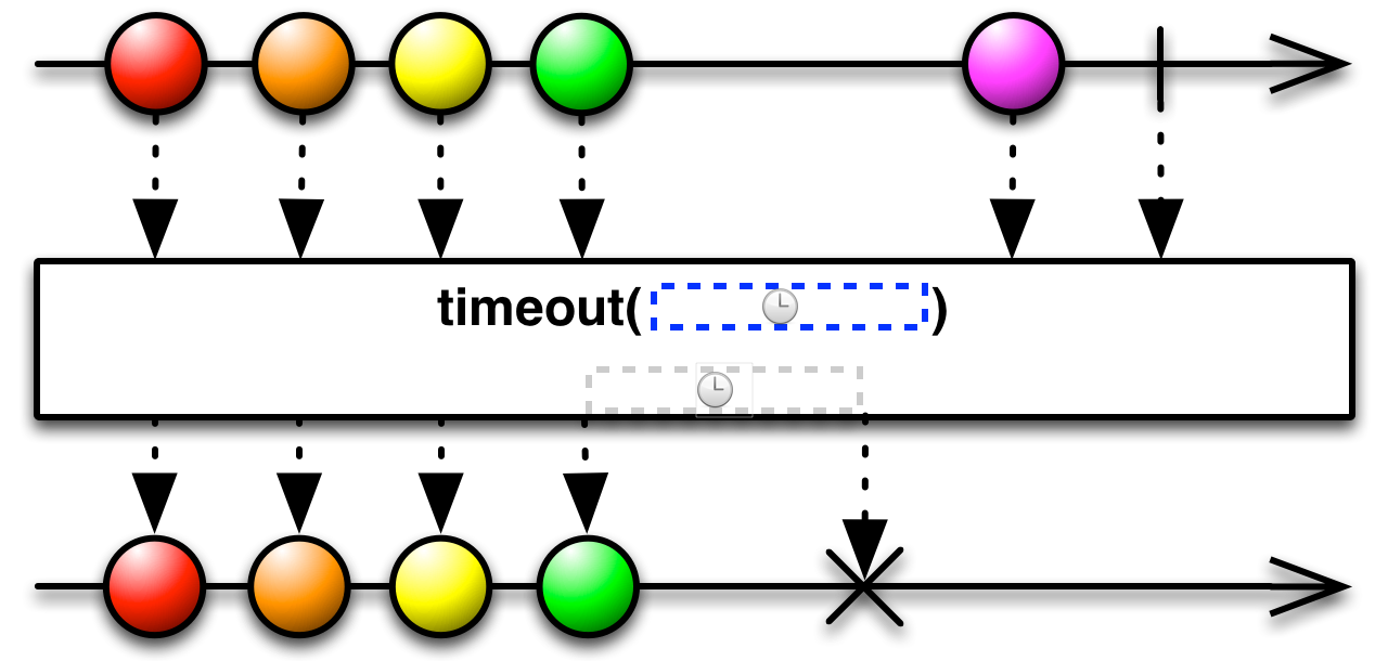 img-TImeout