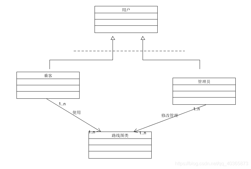 用什么软件看地铁路线 watermark,type_ZmFuZ3poZW5naGVpdGk,shadow_10,text_aHR0cHM6Ly9ibG9nLmNzZG4ubmV0L3FxXzQwMzY1ODcz,size_16,color_FFFFFF,t_70