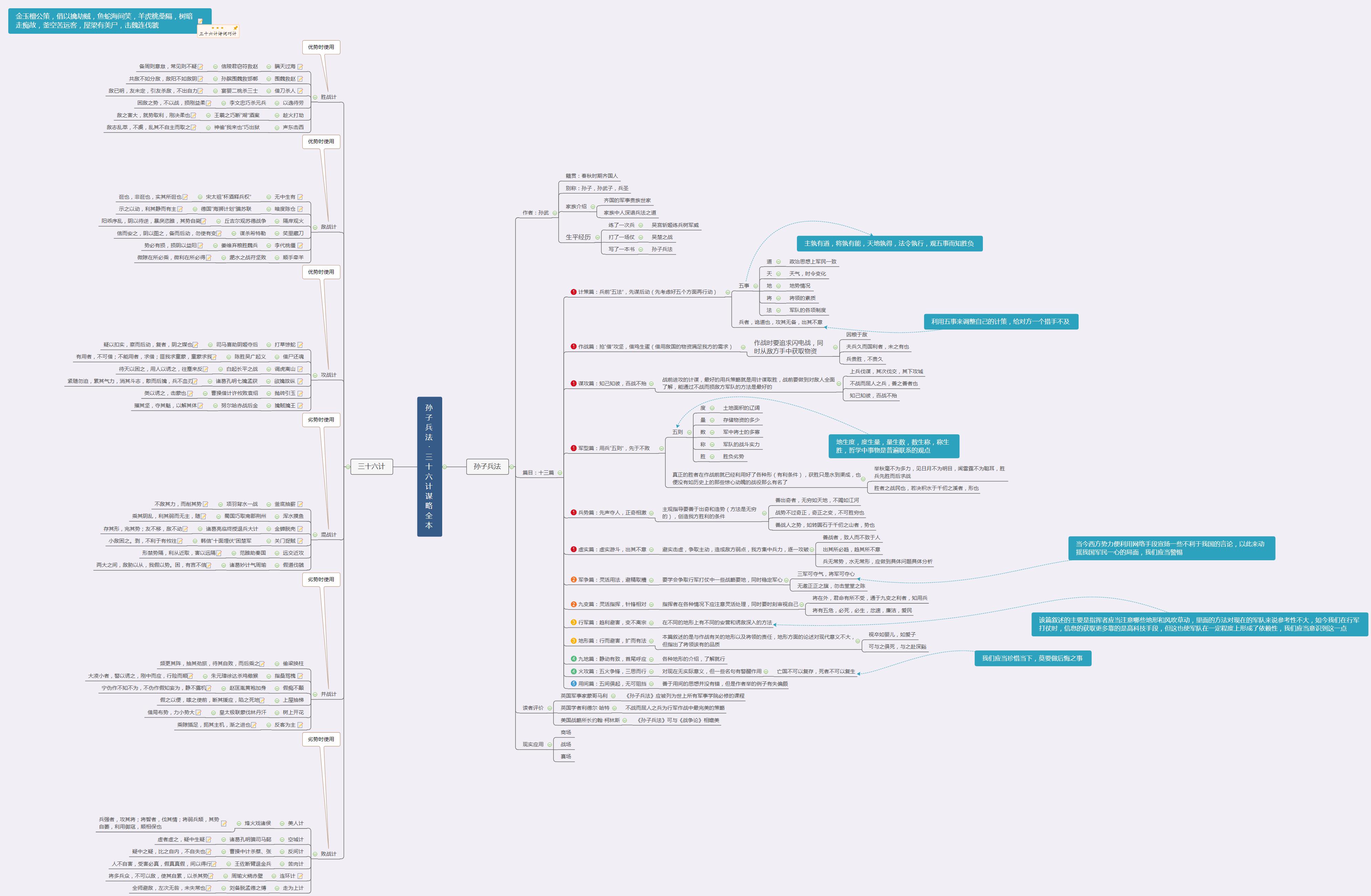 三十六计思维导图简单图片