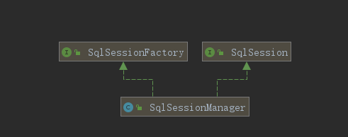 实现Sqlsesion