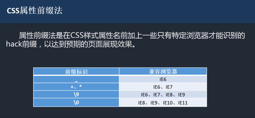 前端学习(235):css HACK