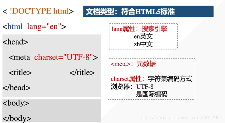 图片来自慕课网