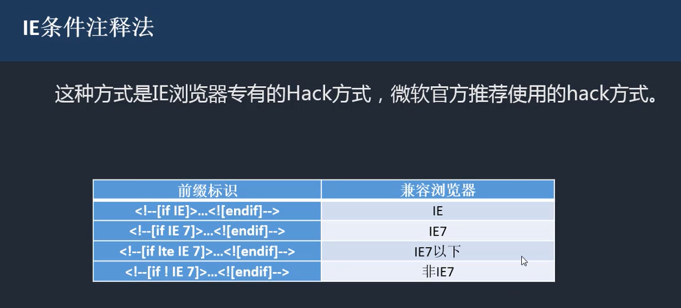 前端学习(237):IE条件注释法