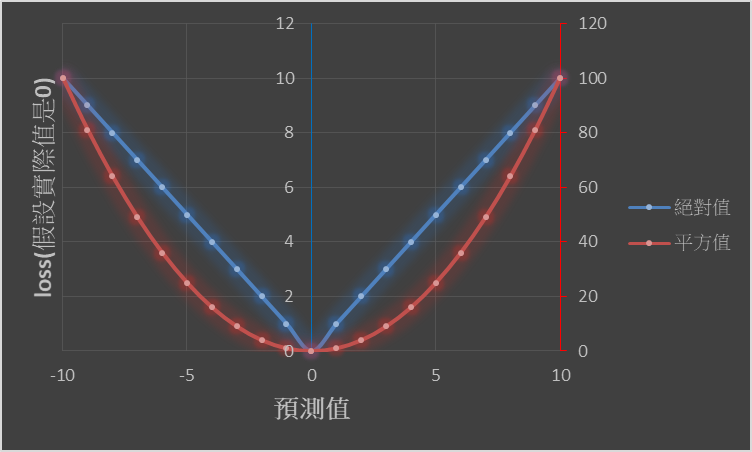 watermark,type_ZmFuZ3poZW5naGVpdGk,shadow_10,text_aHR0cHM6Ly9maXJzdGFpLmJsb2cuY3Nkbi5uZXQ=,size_16,color_FFFFFF,t_70