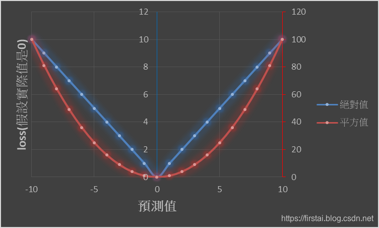 啥是开根号 watermark,type_ZmFuZ3poZW5naGVpdGk,shadow_10,text_aHR0cHM6Ly9maXJzdGFpLmJsb2cuY3Nkbi5uZXQ=,size_16,color_FFFFFF,t_70