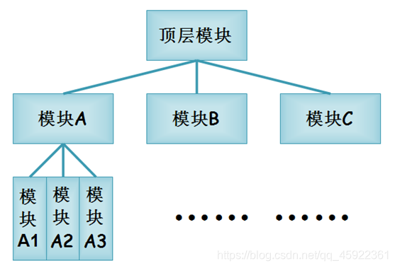 图模块设计示意图