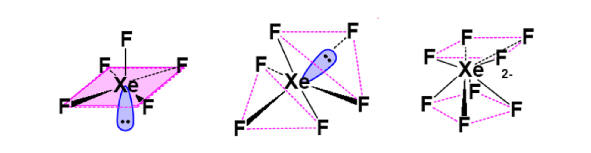 元素化学期末(考点)整理_photon_guo的博客-CSDN博客