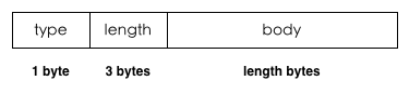 package format