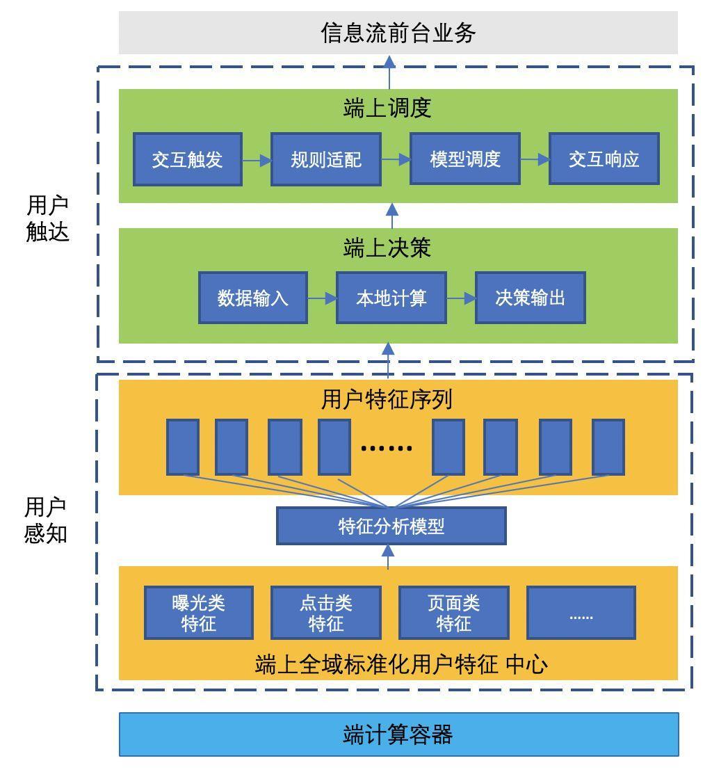 嘘，这是手淘双11 GMV 暴涨的秘密