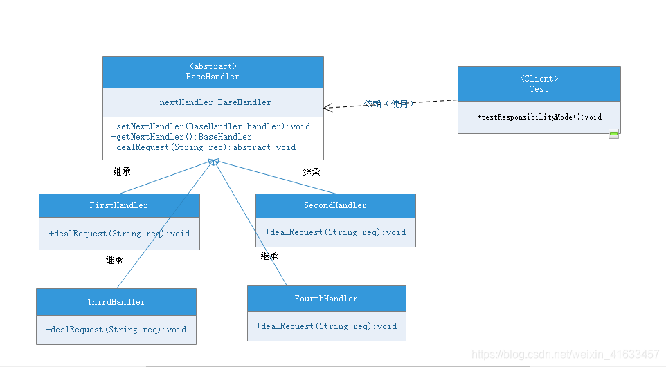 责任链模式UML图