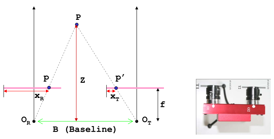 《Stereo Vision: Algorithms and Applications》——阅读笔记1【什么是立体视觉】-CSDN博客