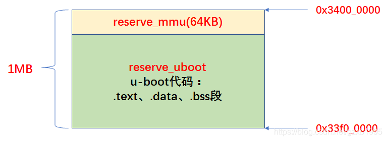 移植u-boot-2019.10到jz2440——修改程序以支持Nand启动