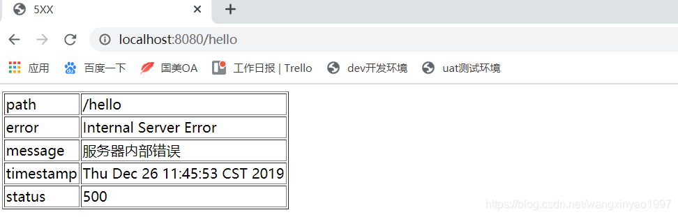 Springboot ControllerAdvice Thinkao CSDN