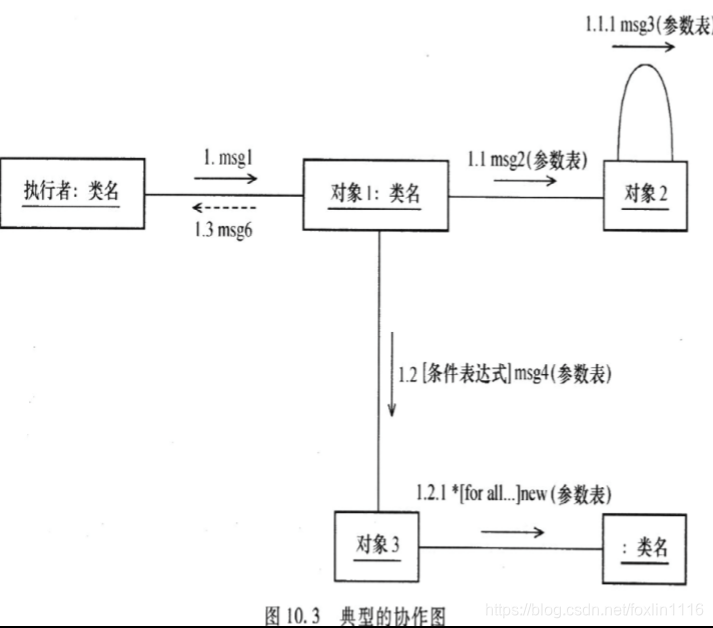 通信图