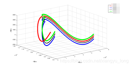 STK软件;Matlab,STK仿真;Matlab与STK互联仿真;Matlab GUI设计; 控制、优化仿真;_Touch_Stone的博客 ...