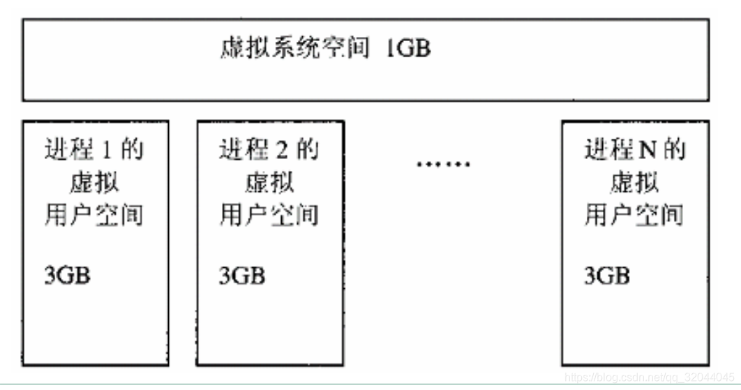 Linux内核用户空间和内核空间数据交换 Wanglc的博客 Csdn博客 用户空间和内核空间数据如何传递