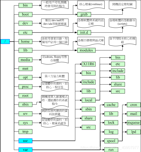 安全加固系统 watermark,type_ZmFuZ3poZW5naGVpdGk,shadow_10,text_aHR0cHM6Ly9ibG9nLmNzZG4ubmV0L3FxXzQwOTA3OTc3,size_16,color_FFFFFF,t_70