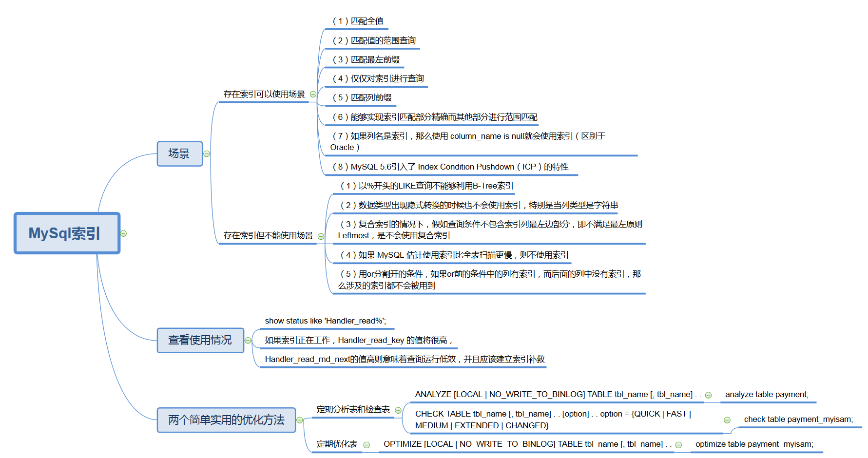 索超思维导图图片