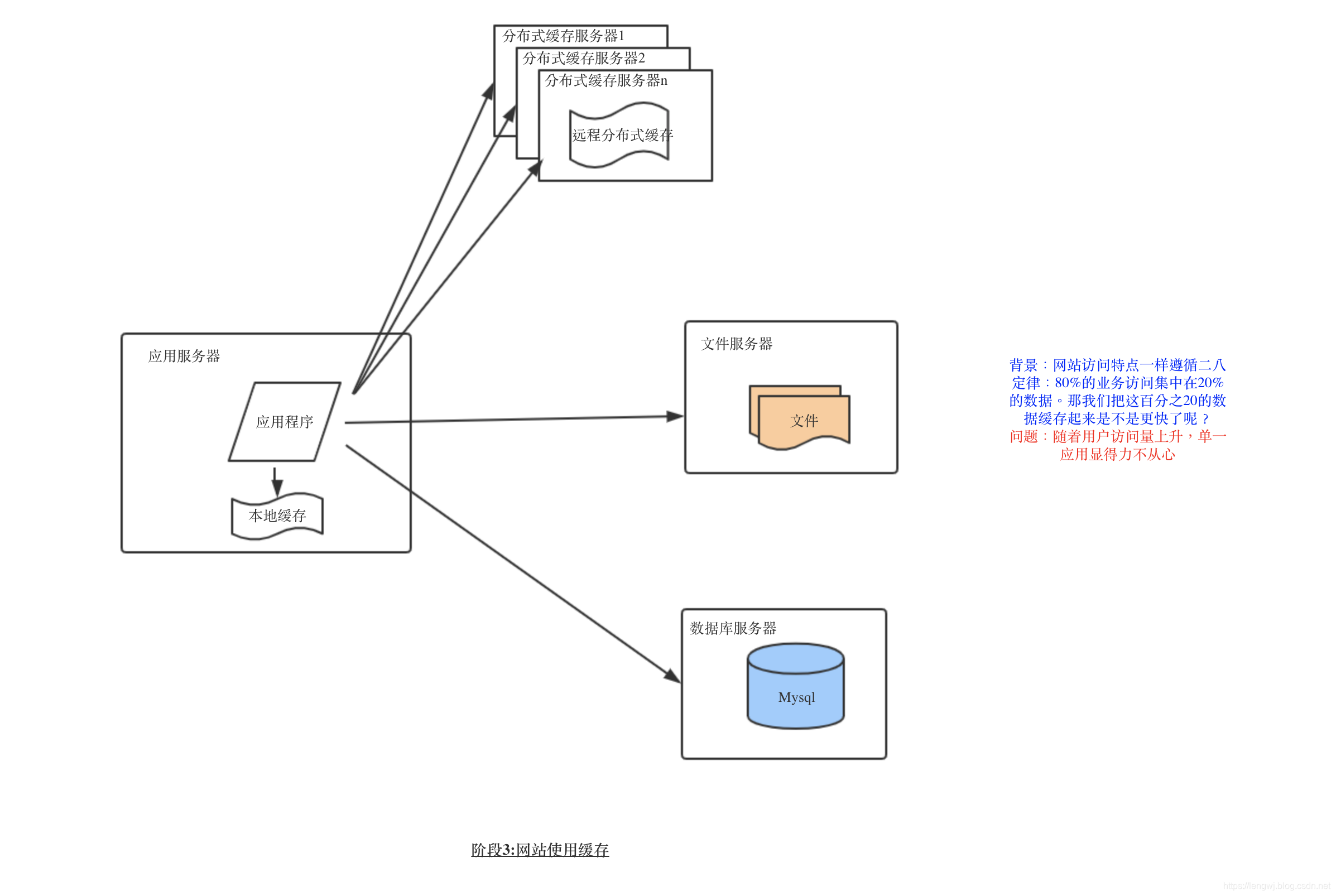 加速器连接点和服务器有关系吗 watermark,type_ZmFuZ3poZW5naGVpdGk,shadow_10,text_aHR0cHM6Ly9sZW5nd2ouYmxvZy5jc2RuLm5ldA==,size_16,color_FFFFFF,t_70