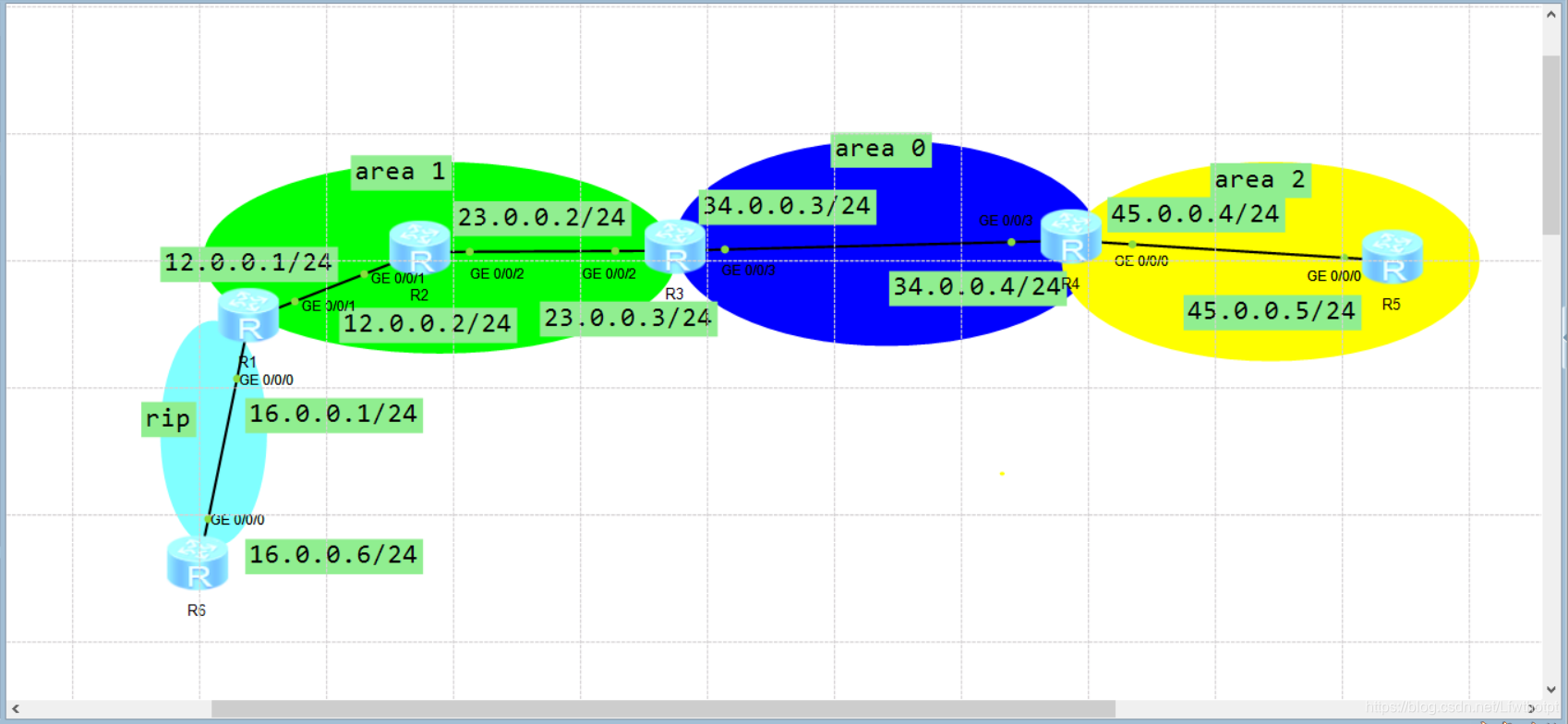 理论+实操：华为 ospf 与rip协议间路由重分发