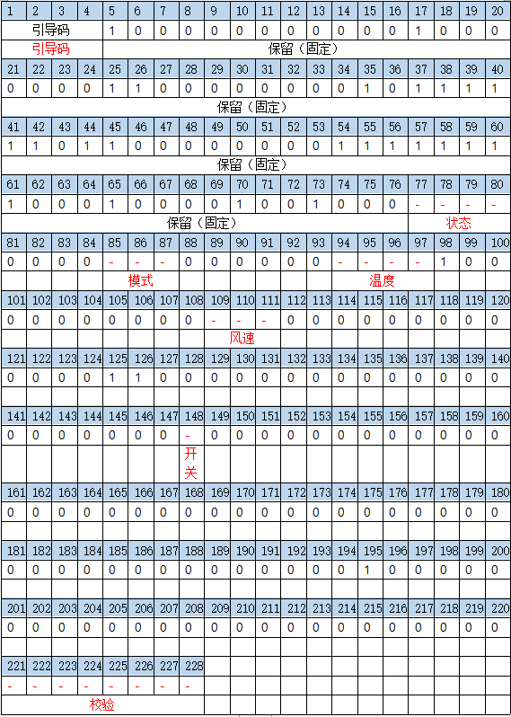 日立空调红外编码规则解析