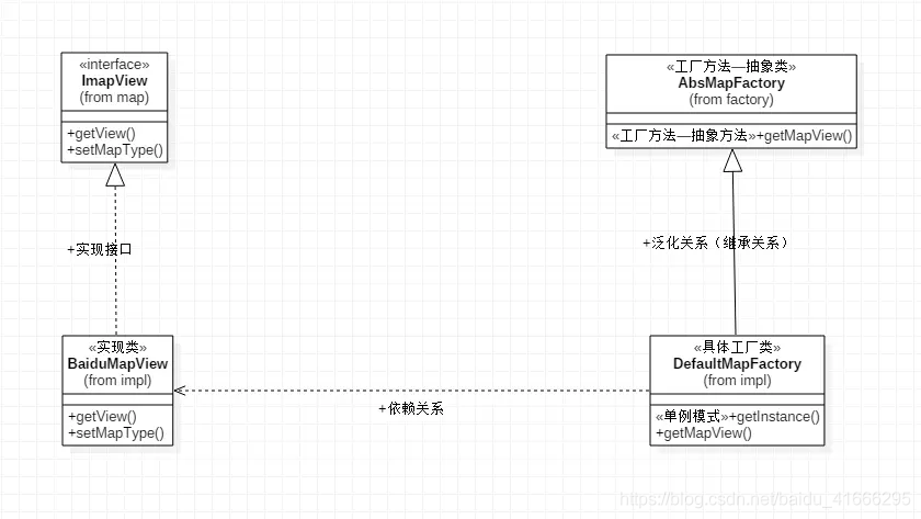 工厂方法模式UML图