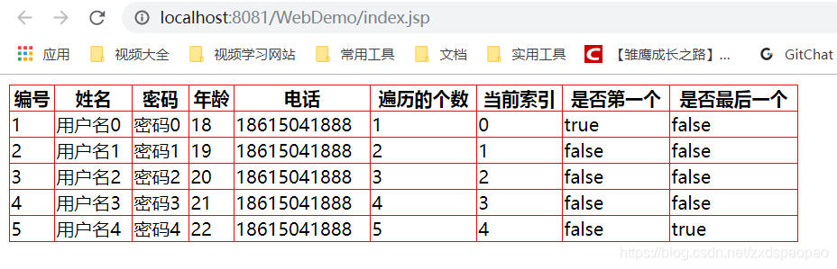 [外链图片转存失败,源站可能有防盗链机制,建议将图片保存下来直接上传(img-CT4UO1pS-1575203168341)(尚硅谷_张春胜_JSTL.assets/1558611541959.png)]