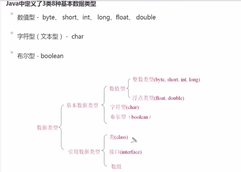 JavaSE——基础知识01(注释、起名规范、关键字保留字、变量、基本数据类型)