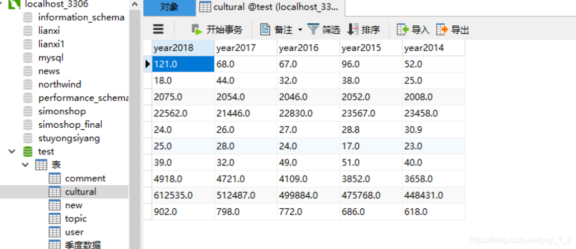 这是我的数据表名