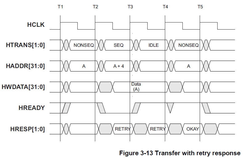 AMBA 系列之 AHB 协议_ahb resp-CSDN博客