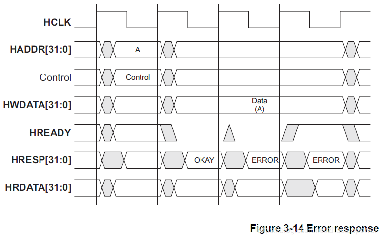 Ahb Chart AMBA 系列之 AHB 协议_ahb resp-CSDN博客