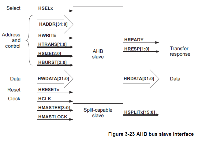 AMBA 系列之 AHB 协议_ahb resp-CSDN博客